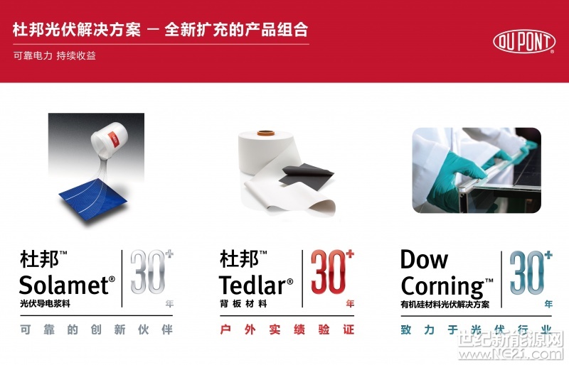 世紀(jì)新能源網(wǎng)消息：（2018年5月27日，中國(guó)上海訊）作為光伏解決方案的行業(yè)領(lǐng)導(dǎo)者，杜邦光伏解決方案(以下簡(jiǎn)稱“杜邦”公司)始終致力于為全球客戶提供可靠電力和持久價(jià)值。在SNEC第十二屆(2018)國(guó)際太陽(yáng)能光伏與智慧能源(上海)展覽會(huì)W4-555展臺(tái)，杜邦將展示更全更廣的創(chuàng)新材料以及與客戶的合作成果