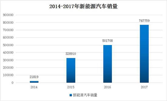原标题：国产新能源汽车眼看要黄？千亿补贴将打了水漂？            导语：新能源汽车的发展伴随着政策变化一路跌跌撞撞，转眼已经将近十年，过去的日子里，行业经历了政策倾斜带来的种种利好，也免不了因观念冲突而被传统车企频频唱衰。 新能源汽车的发展伴随着政策变化一路跌跌撞撞，转眼已经将近十年，过去的日子里，行业经历了政策倾斜带来的种种利好，也免不了因观念冲突而被传统车企频频唱衰