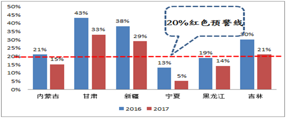                                         
	　　一、清洁能源消纳政策持续友好，全年弃风率有望控制在9%以下

	　　（一）政府引导+市场手段，解决弃风限电具有持续性

	　　自去年以来，电网企业及各方采取政府引导（强制消纳）+市场选择（交易手段）”非常规手段，解决“三北”地区弃风弃光。

	　　系列措施包括：通过采取压减火电负荷、降低系统备用量、加大煤电灵活性改造、跨区现货交易、协调东部省份消纳、调峰辅助服务、清洁能源供暖、特高压