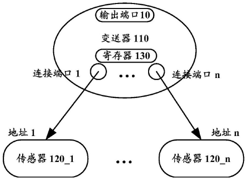 　　【中國儀表網(wǎng) 儀表專利】創(chuàng)意無極限，儀表大發(fā)明。今天為大家介紹一項(xiàng)國家發(fā)明授權(quán)專利——流量計(jì)和流量計(jì)系統(tǒng)