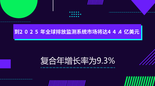 　　【中国仪表网 仪表市场】根据Markets and Markets的报告，全球排放监测系统市场将从2018年的23.9亿美元增至2025年的44.4亿美元，期间的复合年增长率为9.3%。  　　驱动排放监测系统市场的因素包括严格的法律和环境法规，关于环境保护的提高认识，日益增多的健康和安全问题，以及石油天然气和石化产品的不断增加使用