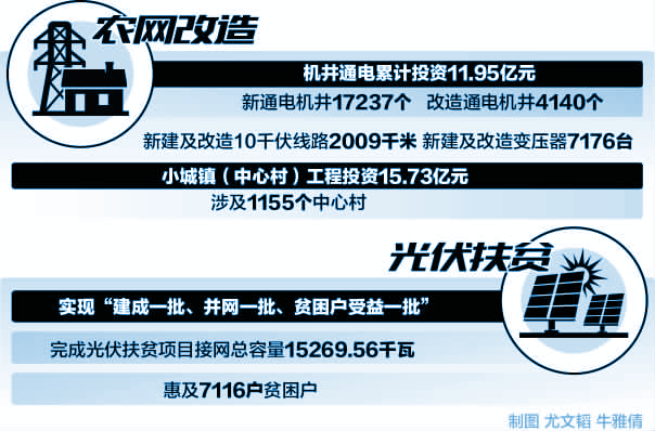 　　5月21日，遼寧錦州供電公司駐村服務(wù)隊(duì)來(lái)到扶貧點(diǎn)義縣侯家?guī)X村，和該村黨支部書記閆來(lái)波一起到秋葵苗培育基地，掌握種植情況，研究銷路，幫助種植戶進(jìn)一步脫貧致富。截至2017年底，侯家?guī)X村實(shí)現(xiàn)了整村脫貧