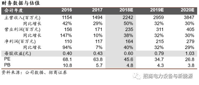 
                    
	原标题：麦格米特（深度报告）持续推进电气自动化平台建设，细分行业突破带来增长


	


	公司在智能家电、工业电源、工业自动化、新能源汽车领域实现逐步突破。长期来看，公司产品类不断拓宽，将带来持续增长的动力