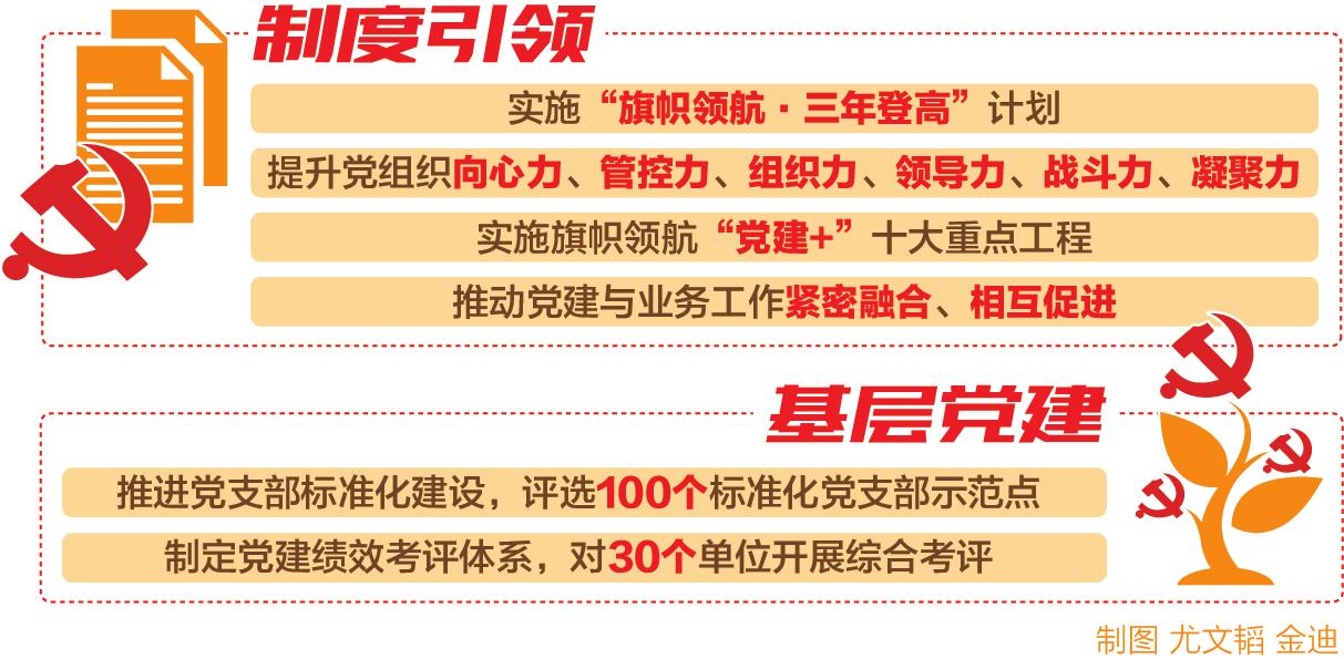 　　旗幟鮮明堅(jiān)持黨的領(lǐng)導(dǎo)，全面加強(qiáng)黨的建設(shè)，國(guó)網(wǎng)湖南省電力有限公司筑牢國(guó)有企業(yè)的“根”與“魂”，將全面從嚴(yán)治黨作為企業(yè)工作的重中之重，始終保持企業(yè)改革發(fā)展的正確方向，推動(dòng)管黨治黨責(zé)任有效落地。

　　“全面從嚴(yán)治黨永遠(yuǎn)在路上，必須始終保持滾石上山的勁頭和爬坡過(guò)坎的勇氣，以永遠(yuǎn)在路上的執(zhí)著把黨建責(zé)任落實(shí)落細(xì)，把干部隊(duì)伍管嚴(yán)管好