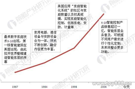
                    
	2017年，可谓是人工智能兴起的一年，各个品牌都在推广自己的智能产品，竞争相当的激烈。智能语音涉及到的智能电视，智能音响；AI技术涉及到的智能机器人，无人汽车；AR，VR涉及到的虚拟现实，实景应用，都将人工智能推向顶峰