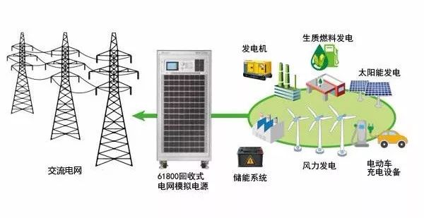 
			              目前全球和中國儲能累計裝機中，抽水蓄能最高，占比超過90%，熔融鹽儲熱第二，電化學(xué)儲能排名第三;從發(fā)展速度來看，電化學(xué)增長較快，截至 2016 年底，全球電 化學(xué)儲能裝機規(guī)模達(dá) 1756.5MW，近 5 年復(fù)合增長率 27.5%，其中以鋰離子電池累計規(guī)模最大，超過50%以上。



電化學(xué)儲能具有設(shè)備機動性好、響應(yīng)速度快、能量密度高和循環(huán)效率高等優(yōu)勢，是當(dāng)前儲能產(chǎn)業(yè)發(fā)展和研究的熱點，主要應(yīng)用在電網(wǎng)輔助服務(wù)、可再生能源并網(wǎng)、電力輸配、分布式發(fā)電及微網(wǎng)領(lǐng)域