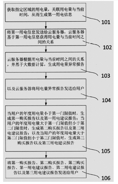 　　【中国仪表网 仪表专利】创意无极限，仪表大发明。今天为大家介绍一项国家发明授权专利——智能用电量监测方法及智能电表