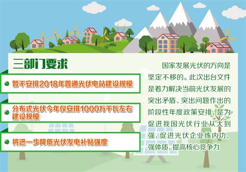                                         
	

	　　光伏發(fā)電裝機規(guī)模高速增長的時代或將結束。近日，國家發(fā)展改革委、財政部、國家能源局聯合印發(fā)《關于2018年光伏發(fā)電有關事項的通知》，要求合理把握發(fā)展節(jié)奏，優(yōu)化光伏發(fā)電新增建設規(guī)模，暫不安排2018年普通光伏電站建設規(guī)模，在國家未下發(fā)文件啟動普通電站建設工作前，各地不得以任何形式安排需國家補貼的普通電站建設