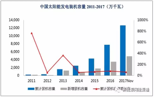 太陽能發(fā)電①太陽能發(fā)電概況財經日歷資訊快遞貴金屬模擬交易貴金屬專家直播室金投網貴金屬行情軟件太陽能具有永久性、儲量大、清潔無污染等特點，是目前應用技術比較成熟、資源分布最為廣泛的可再生能源。太陽能發(fā)電的利用方式分為光伏發(fā)電和光熱發(fā)電兩種，其中光伏技術在全球范圍內已得到規(guī)模化應用