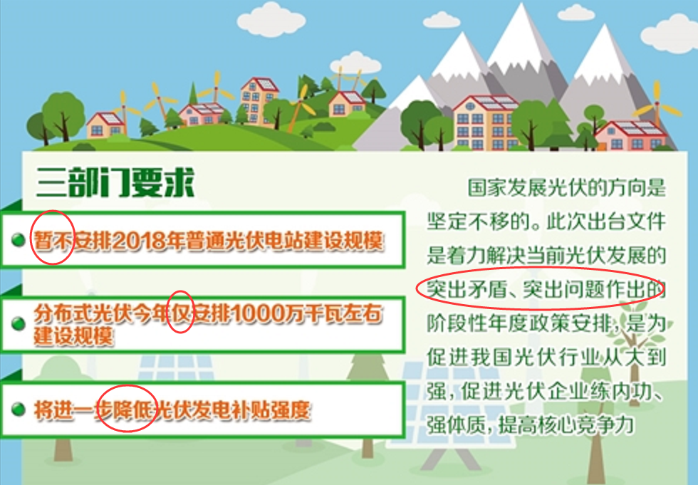 原标题：又一轮出清来了？补贴“断供”，光伏上演集体休克！                 新能源补贴退坡，比亚迪为首的新能源企业，业绩纷纷暴雷。而光伏新政刚一发布，整个产业链纷纷叫苦不迭，各类“谣言”四起，甚至有专家上书，试图扭转态势