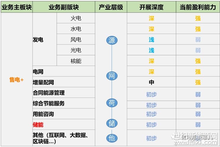 新電改至今，已有三年。電力市場(chǎng)化可謂發(fā)生了翻天覆地的變化，電力交易中心、售電公司這些電力行業(yè)的新興主體運(yùn)運(yùn)而生