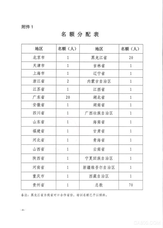 
                    
	根据《人力资源社会保障部办公厅关于印发专业技术人才知识更新工程2018年高级研修项目计划的通知》（人社厅发〔2018〕34号），“工业互联网平台技术研究与应用”高级研修项目已经人力资源社会保障部办公厅审核批准。广东省人力资源和社会保障厅定于2018年6月11日至16日在佛山市举办工业互联网平台技术研究与应用高级研修班