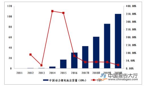 
			              電池行業(yè)的制造應(yīng)該會(huì)逐漸的向智能制造方向發(fā)展。中國(guó)動(dòng)力鋰電池行業(yè)近幾年經(jīng)歷了從無(wú)到有，從小到大，從弱到強(qiáng)的發(fā)展歷程，產(chǎn)業(yè)化進(jìn)程已經(jīng)處于國(guó)際領(lǐng)先地位