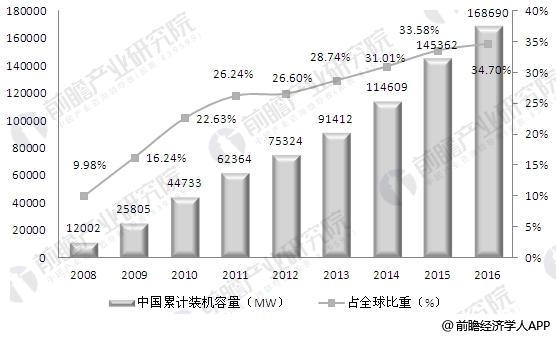  　　风电行业所属行业为国家鼓励发展的可再生能源行业。2014年11月，针对我国能源资源约束日益加剧，生态环境问题突出等现状，国务院发布《能源发展战略行动计划(2014-2020年)》，提出要积极开发水电，积极发展地热能、生物质能和海洋能等其他可再生能源，到2020年，非化石能源占一次能源消费比重达到15%