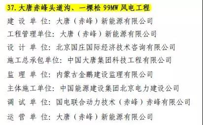 　　近日，2018年度中国电力优质工程评审结果名单公布。其中共有风电项目7个；光伏发电项目2个；风光互补项目1个