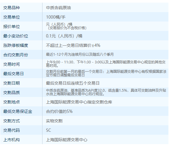 原标题：中国原油期货交易规则            　原油期货简称为OilFut，是最重要的石油期货，OilFut是“Oil Futures”的缩写，目前世界上重要的原油期货合约有4个： 　　纽约商业交易所（NYMEX）的轻质低硫原油即“西德克萨斯中质油”期货合约； 　　高硫原油期货合约； 　　伦敦国际石油交易所（IPE）的布伦特原油期货合约； 　　新加坡交易所（SGX）的迪拜酸性原油期货合约。 　　2018年3月26日，原油期货在上海期货交易所上海国际能源交易中心正式挂牌上市交易