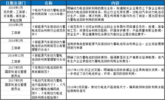 
			              隨著全球石油的短缺，油價不斷的上漲，環(huán)保壓力不斷的增加及國內(nèi)能源結(jié)構(gòu)的調(diào)整，新能源汽車逐漸成為中國及世界汽車產(chǎn)業(yè)的發(fā)展趨勢。政策傾斜力度增加、大型車企搶灘布局、消費(fèi)者環(huán)保意識的不斷增強(qiáng)，導(dǎo)致了我國新能源汽車市場迅速擴(kuò)張