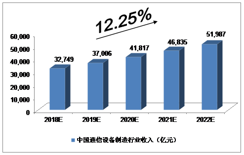 
                    
	  影响因素分析


	


	  一、有利因素


	


	  （一）政策支持


	


	  近年来，网络强国战略、“宽带中国”战略不断深入实施，提速降费每年上一个新台阶，配合国家科技重大专项、“新一代宽带无线移动通信网”专项和863计划等相关政策，中国通信市场充满活力，逐渐成为全球创新技术应用和普及的第一站。


	


	  2016年12月，国务院