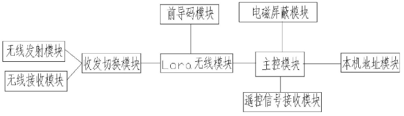 　　【中国仪表网 仪表专利】创意无极限，仪表大发明。今天为大家介绍一项国家发明授权专利——一种无线远传燃气表唤醒装置及唤醒方法
