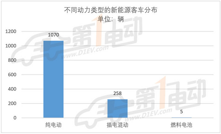 
	中国储能网讯：由于新年度补贴政策影响而导致此前推荐目录车型作废的情形再次上演。


	6月6日，工信部发布了《新能源汽车推广应用推荐车型目录（2018年第6批）》，共包括112户企业的353个车型