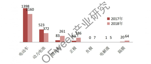 
                    
	导语：中国新能源汽车行业是国家产业政策发展重点，也是国家研发经费重点投入领域，国家的“扶优”政策会使未来行业集中度逐渐增加。2018年5月，国家发展和改革委员会下发《汽车产业投资管理规定（征求意见稿）》，要求投资新能源汽车的企业需要具有社会资本和较强的技术能力，对新建独立纯电动汽车企业的资质要求予以明确