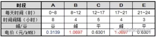 
	中國(guó)儲(chǔ)能網(wǎng)訊：近日，在“531”新政沖擊分布式市場(chǎng)的巨震之下，筆者發(fā)現(xiàn)相關(guān)政府聯(lián)手企業(yè)布局儲(chǔ)能系統(tǒng)的步調(diào)絲毫不亂，一直在有條不紊地進(jìn)行著。


	6月1日


	江蘇省發(fā)改委發(fā)布了《關(guān)于轉(zhuǎn)發(fā)<關(guān)于促進(jìn)儲(chǔ)能技術(shù)與產(chǎn)業(yè)發(fā)展的指導(dǎo)意見(jiàn)>的通知》