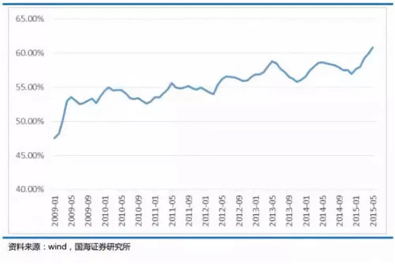 
                    
	  随着物联网时代到来，下游电子产品对芯片的体积要求更加苛刻，同时要求芯片的功耗越来越低， 这些都对集成电路封装技术提出了更高的要求，先进的封装技术能够节约 PCB 板上空间并降低集成电路功耗，将在下游电子产品需求驱动下快速发展。 中国优秀的封装企业在 BGA、 WLCSP、 Bumping、FC、 TSV、 SiP 等先进封装领域布局完善，紧跟市场对封装行业的需求，有能力承接全球集成电路产业的订单转移