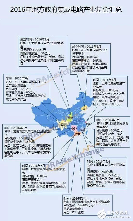 
                    
	1、SIM加速淘汰！中移动携紫光展锐推首款eSIM芯片


	中国移动今天推出了智能物联China Mobile Inside计划，并发布了旗下首款eSIM芯片。中国移动方面称，这款芯片由紫光展锐与中国移动合作开发，是自主品牌