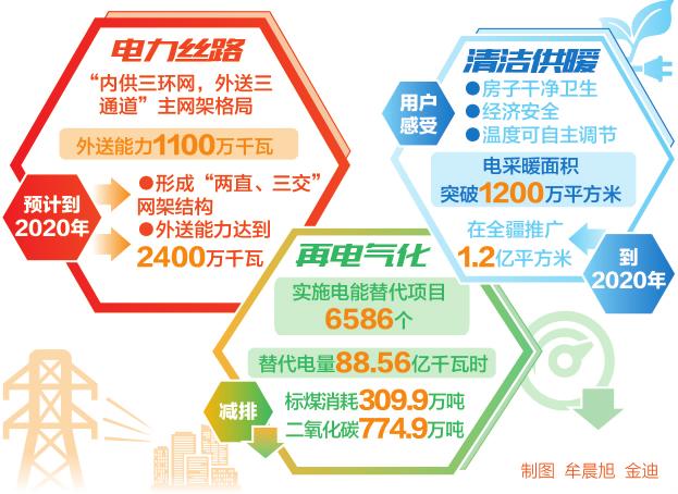 　　6月7日，在新疆塔克拉瑪干沙漠邊緣的戈壁上一派繁忙景象，在南疆750千伏電網(wǎng)延伸工程中巴楚—莎車(chē)750千伏線路Ⅱ標(biāo)段，電力施工建設(shè)者正忙著對(duì)線路進(jìn)行組塔施工。南疆750千伏電網(wǎng)延伸補(bǔ)強(qiáng)工程是新疆推進(jìn) “電氣化新疆”，服務(wù)絲綢之路經(jīng)濟(jì)帶核心區(qū)建設(shè)的重點(diǎn)工程，也是新疆750千伏主網(wǎng)架的組成部分