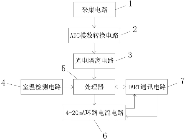 　　【中国仪表网 仪表专利】创意无极限，仪表大发明。今天为大家介绍一项国家发明授权专利——一种温度变送器