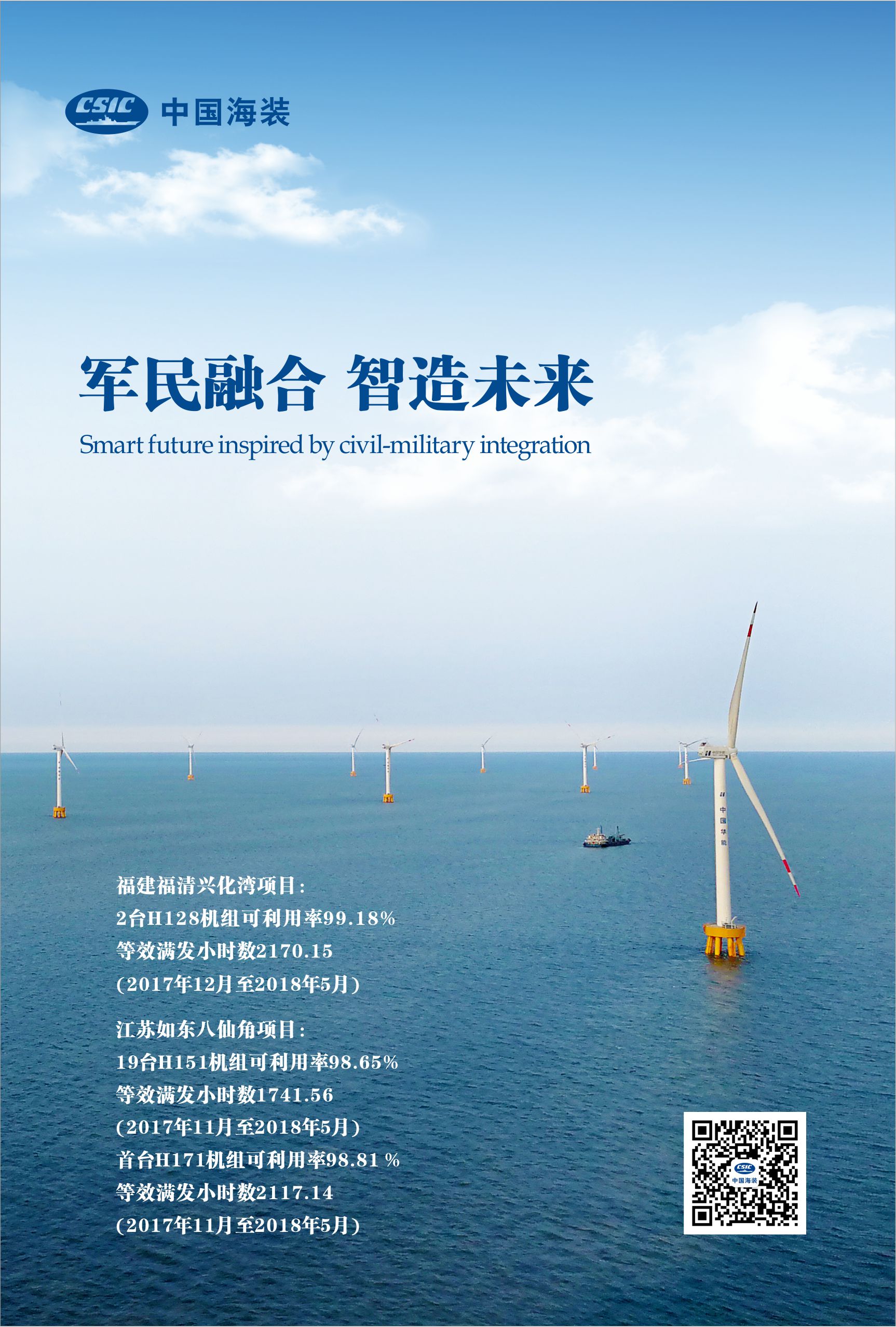                        福建福清兴化湾项目▼2台H128机组可利用率99.18%等效满发小时数2170
