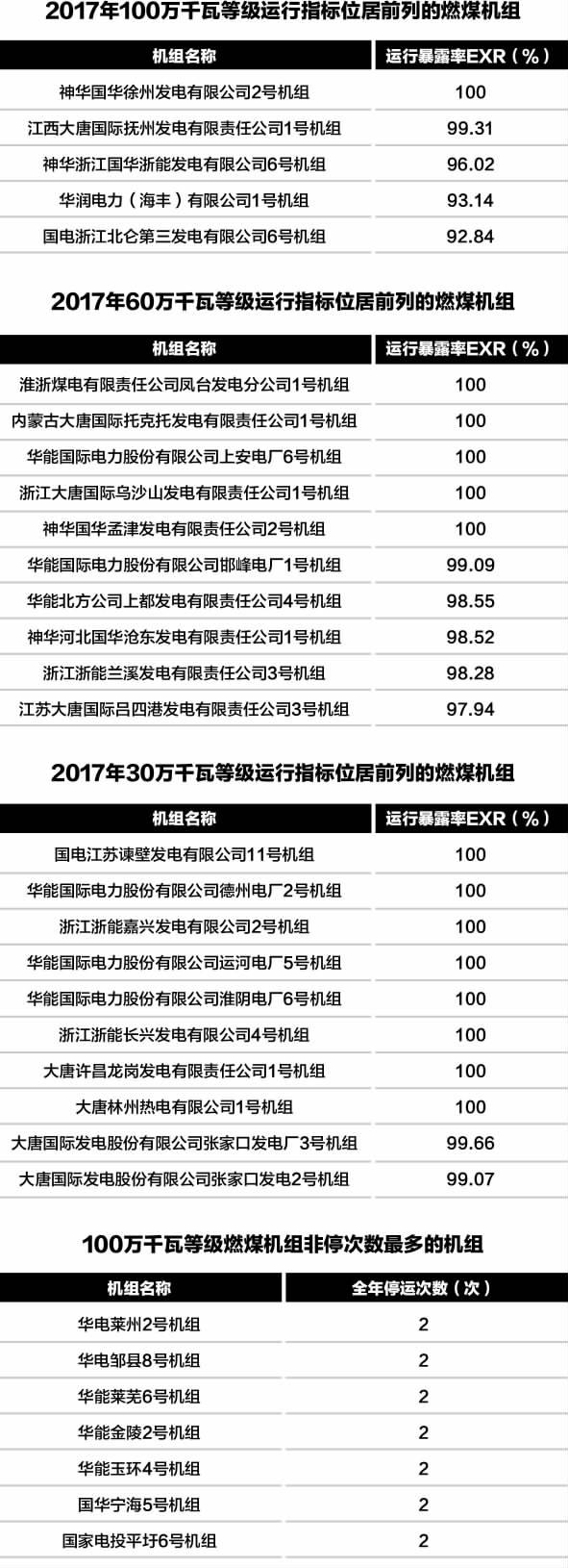 　　核心提示 電力可靠性管理是電力安全生產(chǎn)管理的基礎(chǔ)性工作。三十多年來(lái)，我國(guó)的電力可靠性管理已由初創(chuàng)時(shí)期的政企合一管理發(fā)展到政府主導(dǎo)、行業(yè)服務(wù)和企業(yè)主體相結(jié)合的新階段