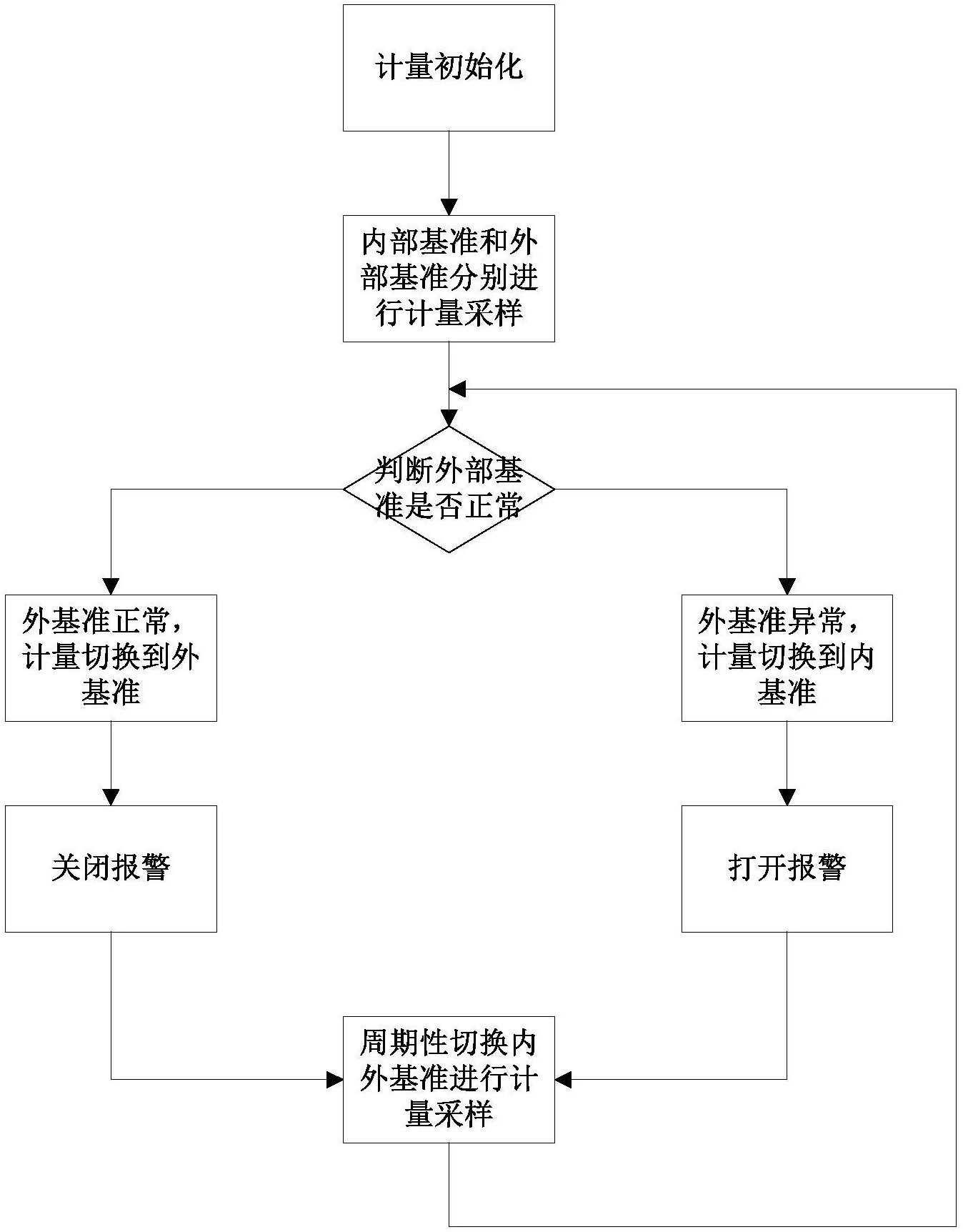 　　【中国仪表网 仪表专利】创意无极限，仪表大发明。今天为大家介绍一项国家发明授权专利——一种提高电能表计量精度及计量可靠性的方法