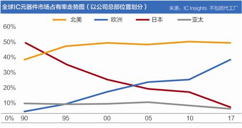 
                    
	 


	  本报记者 姚瑶 上海报道


	


	


	  导读


	


	  历时8个多月的东芝半导体出售案终于尘埃落定。这被日媒视作日本半导体产业衰败的另一标志性事件