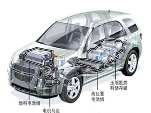 
	
                    
	【电缆网讯】6月20日，据英国路透社报道，当天汽车制造商现代与奥迪订立协议，两家公司将协作研发氢燃料汽车技术，希望发展落后于电动车的氢能汽车链。

	

	据了解，韩国现代正欲加大氢能汽车的投入力度