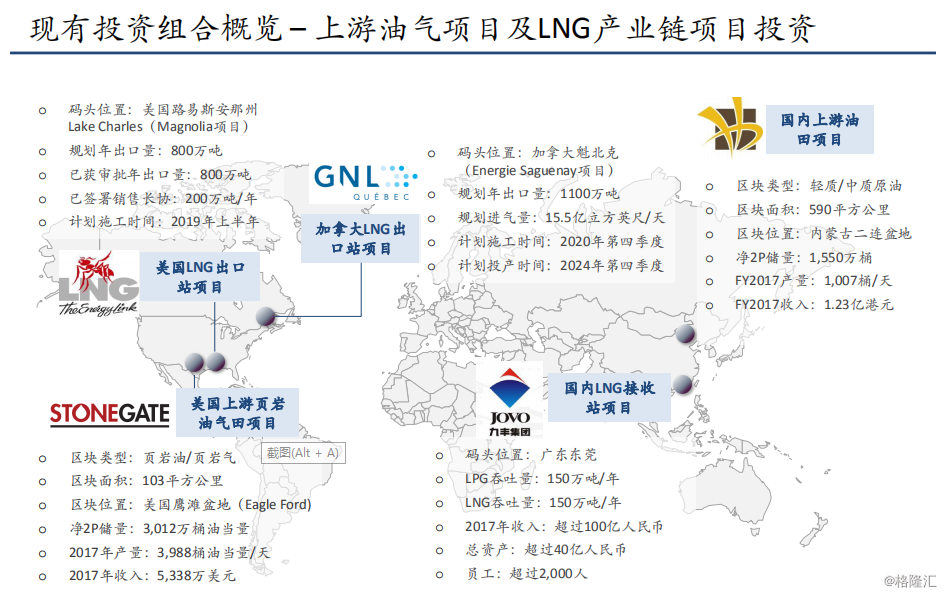原标题：【业绩会直击】IDG能源（0650.HK）：战略布局优质能源资产，未来拟朝多元化投资发展            6月20日，IDG能源（0650.HK）公布2017财年年度业绩，并于次日在香港中环举办业绩发布会。由于本财年为公司反向收购上市后的第一个完整财政年度，所以其经营表现也颇引市场关注