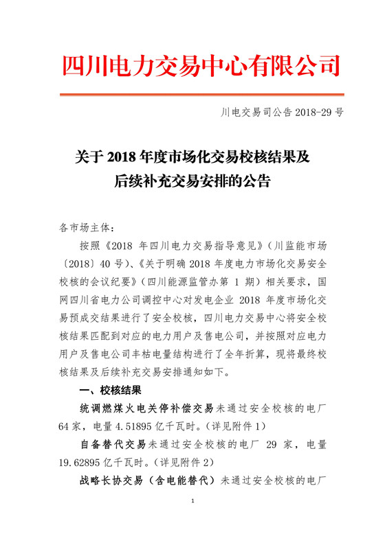 
	中國儲(chǔ)能網(wǎng)訊：北極星售電網(wǎng)獲悉，四川電力交易中心日前發(fā)布了《關(guān)于2018年度市場化交易校核結(jié)果及后續(xù)補(bǔ)充交易安排的公告》。


	統(tǒng)調(diào)燃煤火電關(guān)停補(bǔ)償交易未通過安全校核的電廠64家，電量4.51895億千瓦時(shí)