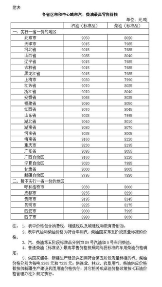 　　经济日报-中国经济网北京6月25日讯&nbsp;据国家发改委官网公布，新一轮成品油调价窗口将于6月25日24时开启，国内汽、柴油价格（标准品，下同）每吨均降低55元。　　根据国家发改委发布，本次油价调整为，92号汽油每升下调0.04元，95号汽油每升下调0.05元，0号柴油每升下调0.05元