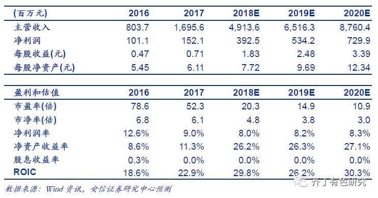 原标题：道氏技术重磅深度：冉冉升起的新能源车核心材料新星            ■建筑陶瓷领域龙头企业，冉冉升起的新能源车核心材料新星。公司2007年成立后发展迅猛，2014年成功上市，主营业务专注于建筑陶瓷领域