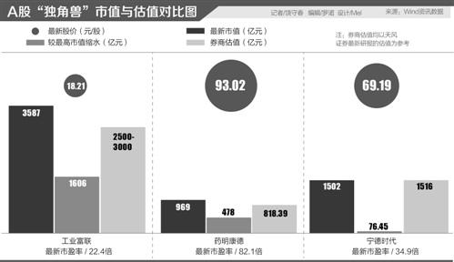
	中國儲(chǔ)能網(wǎng)訊：6月25日，寧德時(shí)代高開高走，在海量資金的“殺入”下，盤中漲幅一度達(dá)到7.59%，股價(jià)上漲的背后，是寧德時(shí)代當(dāng)天超高的換手率與海量搶籌資金。Wind資訊數(shù)據(jù)顯示，25日當(dāng)天寧德時(shí)代換手率高達(dá)32.21%，成交金額則為48.68億元