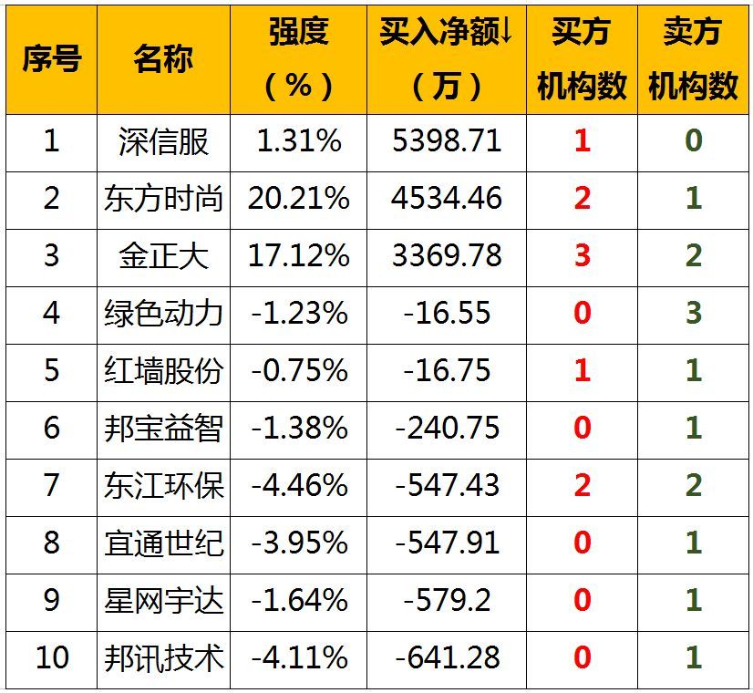 原标题：【股票早餐】2018年6月26日星期二（附股）            一、新股申购 二、全球股市          地区    指数        涨跌幅（%）          中国    上证指数    2859.34    -1.05              9324.83    -0.90              1538.57    -0.72          恒生指数    28961.4    -1.29          美国        24252.8    -1.33 