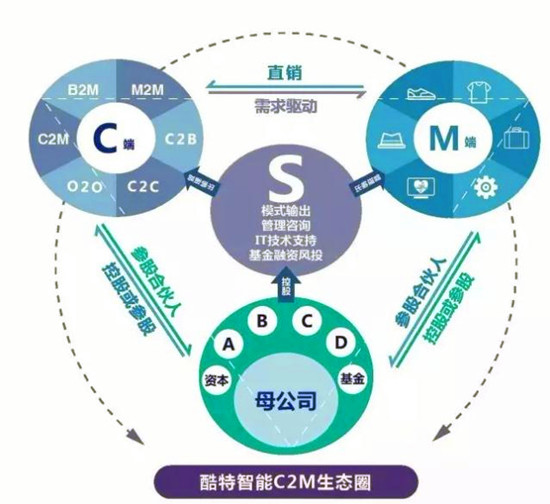 
                    
	前几天，国务院宣布了一个重磅消息，说从今年5月1日起，我国制造业的增值税税率从原来的17%降到16%。


	


	虽然只降低了一个点，但是对于制造业来说，毫无疑问可以增加大概两千四百亿的利润