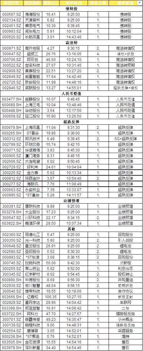 原标题：资讯视点 | 20180626资讯速递            招商策略6-26  A股策略：消息面上，美国总统特朗普再发贸易威胁全球贸易战风险继续提升，受此影响道指跌逾300点，纳指跌逾2%，欧洲主要股指均下跌2%；黄金期货价格小幅收跌报收年内最低收盘价，国际原油期货价格小幅收跌。 早盘受周末定向降准刺激高开后反复震荡探底