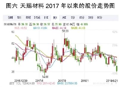 
	中國儲能網(wǎng)訊：當(dāng)前，鋰離子電池已經(jīng)成為新能源汽車的主要動力電池來源，而鋰離子電池主要依靠鋰離子在正極和負(fù)極之間往返的嵌入和脫嵌來實現(xiàn)充放電的過程，進(jìn)而提供動力；電解液則在鋰電池正負(fù)極之間起到傳導(dǎo)離子的作用，是鋰離子電池獲得高電壓、高比能等優(yōu)點的保證，具有十分重要的作用。


	2016年，隨著我國新能源汽車產(chǎn)業(yè)的爆發(fā)，鋰離子電池電解液行業(yè)也跟著爆發(fā)，行業(yè)企業(yè)業(yè)績靚麗、利潤高企，風(fēng)光無限；然而，高利潤帶來的是行業(yè)無序擴張，短短兩年間，行業(yè)就經(jīng)歷了從產(chǎn)能不足到產(chǎn)能過剩的劇烈轉(zhuǎn)變，行業(yè)企業(yè)間競爭加劇，產(chǎn)品價