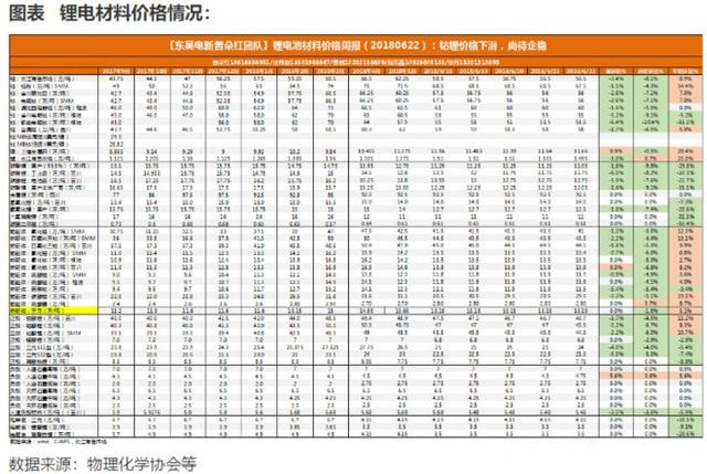 原标题：新能源车三季度排产旺季如期来临！            一、行业情况 1、数据聚焦 本周无。 2、近期热点：CATL上市 海通电新：宁德时代估值该怎么给？ 20180623 宁德时代是目前中国新能源汽车产业链最具国际化竞争力的企业，没有之一；在这样一个至少具备10倍成长空间的产业，宁德时代的成长确定性毋庸置疑，目前它是新能源汽车的独角兽，未来更是！ 我们认为CATL可以获得更高估值的理由如下： 1）ATL的电化学积淀+日本的管理工艺+全球新能源汽车大市场