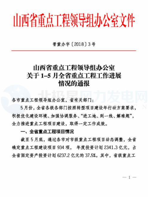 　　北极星风力发电网获悉，山西省近日通报1—5月全省重点工程工作进展情况。其中，1-5月省重点新能源工程项目共12个，年度计划投资47.3亿元，1-5月累计完成投资10.1亿元，完成率21.4%