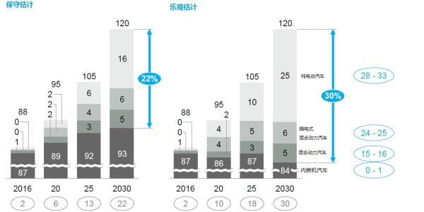 　　前言：从移动电子设备，到电动汽车的动力电池，再到电网储能，锂都是不可或缺的稀有金属；而锂离子电池的核心之一是它的正极材料，钴酸锂。2017年锂价达到19500美元/吨的高点，较前一年增长了2.9倍