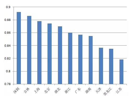 　　5月31日，國家發(fā)展改革委、財政部、國家能源局發(fā)布《2018中國市場光伏發(fā)電有關(guān)事項的通知》，要求合理把握發(fā)展節(jié)奏，優(yōu)化光伏發(fā)電新增建設(shè)規(guī)模。嚴控光伏發(fā)展的基調(diào)，引發(fā)了全行業(yè)前所未有的市場大震動