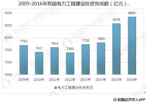 　　近日，中國(guó)移動(dòng)、南方電網(wǎng)、華為聯(lián)合發(fā)布了《5G助力智能電網(wǎng)應(yīng)用白皮書》。　　智能電網(wǎng)作為新一代電力系統(tǒng)，具有高度信息化、自動(dòng)化、互動(dòng)化等特征,其應(yīng)用數(shù)字信息技術(shù)和自動(dòng)控制技術(shù),實(shí)現(xiàn)從發(fā)電到用電所有環(huán)節(jié)信息的雙向交流，系統(tǒng)地優(yōu)化電力的生產(chǎn)、輸送和使用