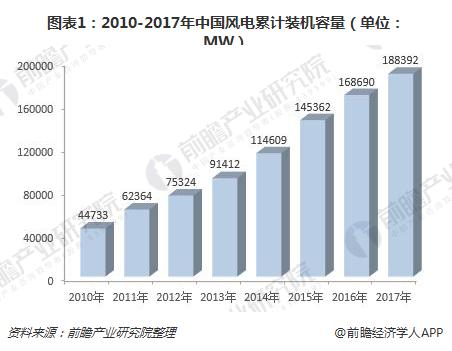 　　绿色能源也称清洁能源，是指不排放污染物、能够直接用于生产生活的能源。绿色能源可分为狭义和广义两种概念